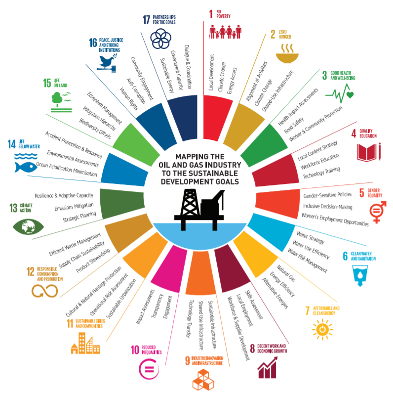 SDG-oil-and-gas