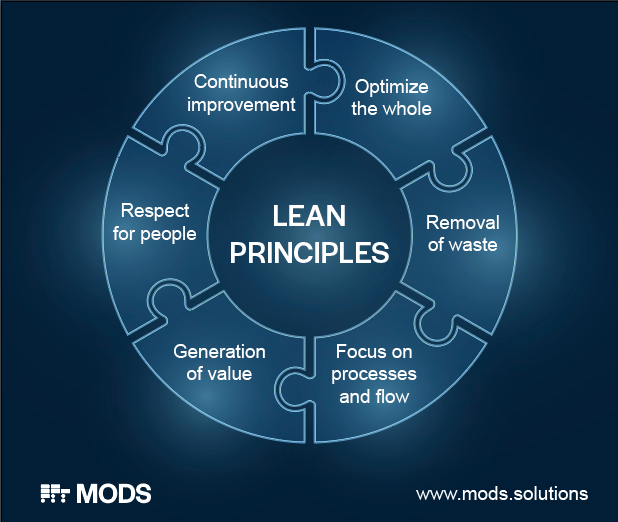 lean-principles