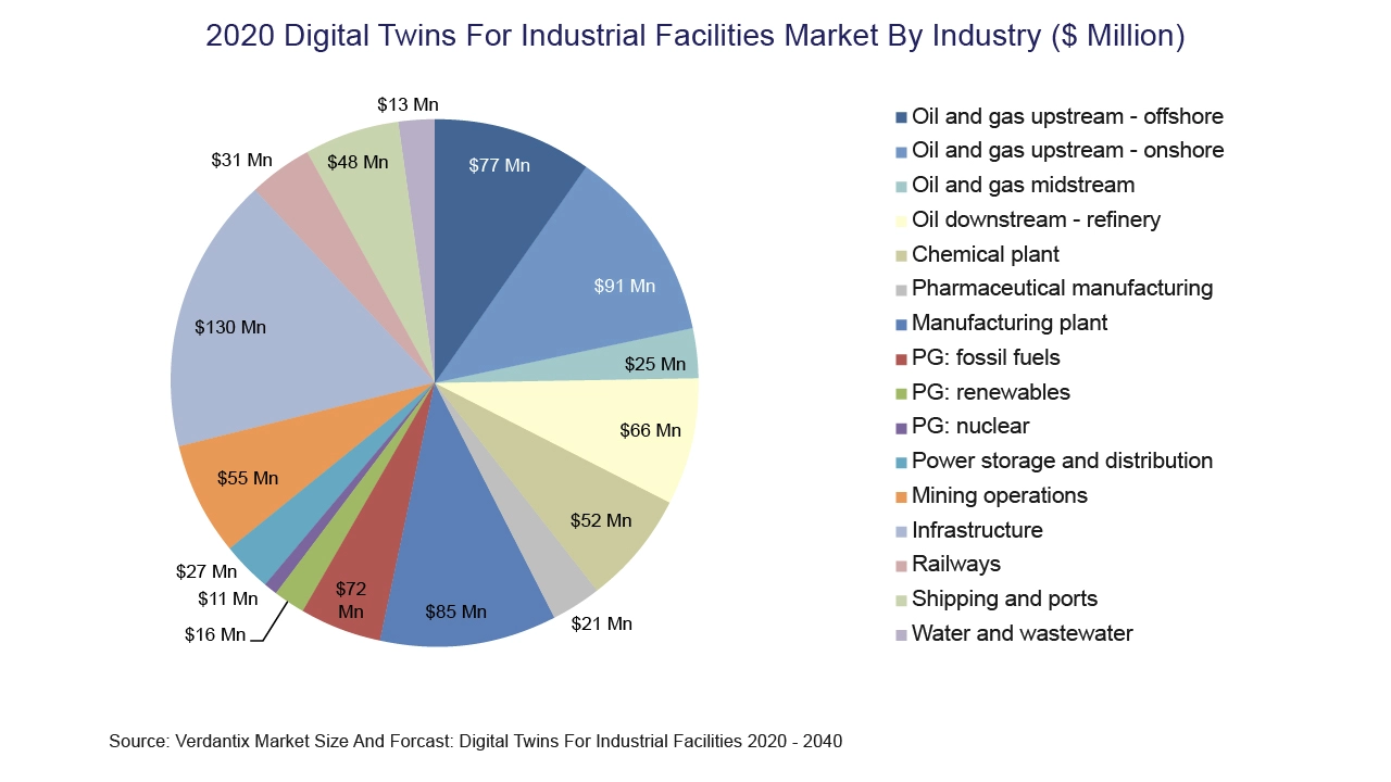 digital-twin-for-industrial-facilities