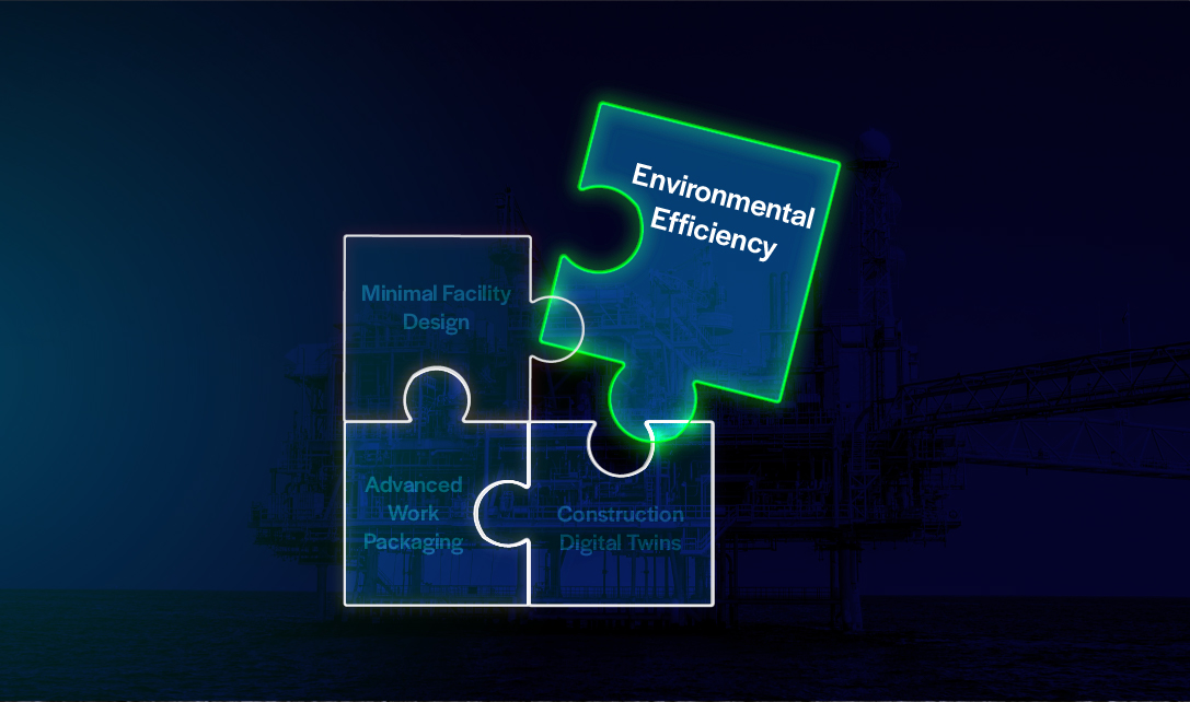 Environmental Efficiency: A Future Trend for Energy Sector Facilities