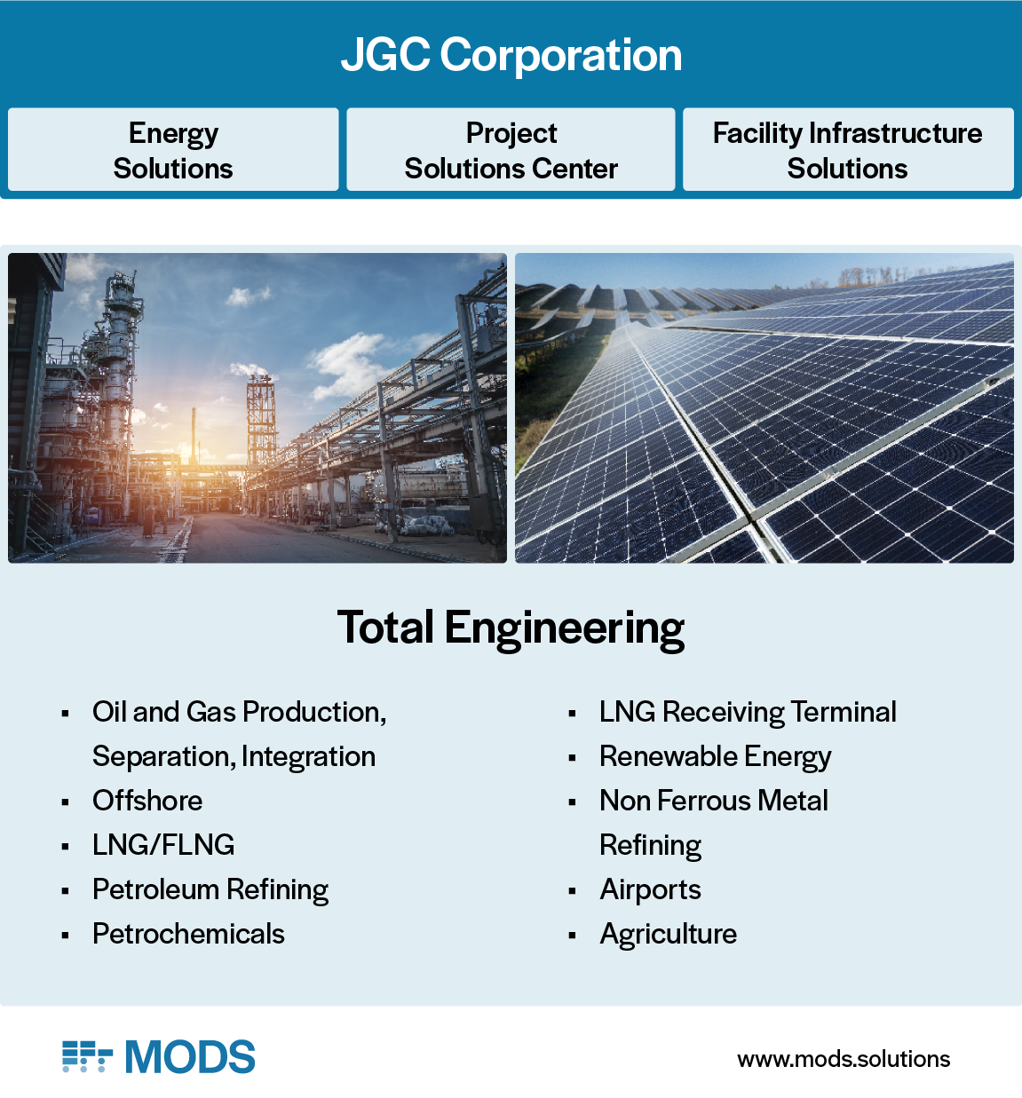 jgc-corporation-devisions